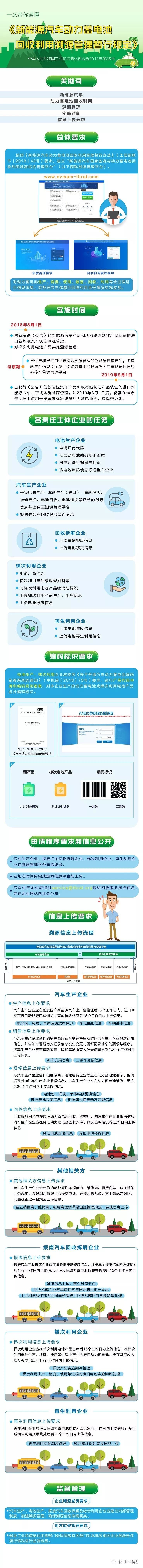 一文讀懂工信部《新能源汽車動力蓄電池回收利用溯源管理暫行規(guī)定》.jpeg