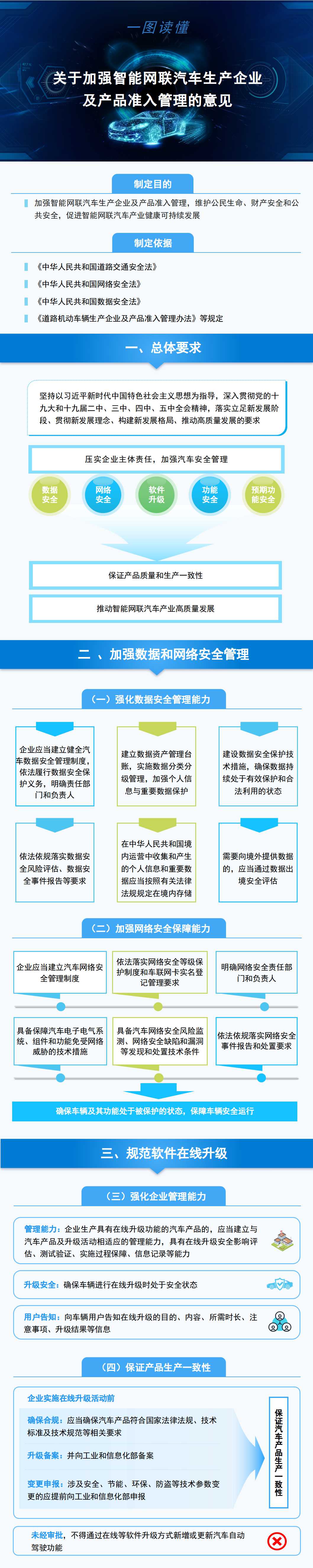 一圖讀懂《關(guān)于加強智能網(wǎng)聯(lián)汽車生產(chǎn)企業(yè)及產(chǎn)品準(zhǔn)入管理的意見》1.jpg