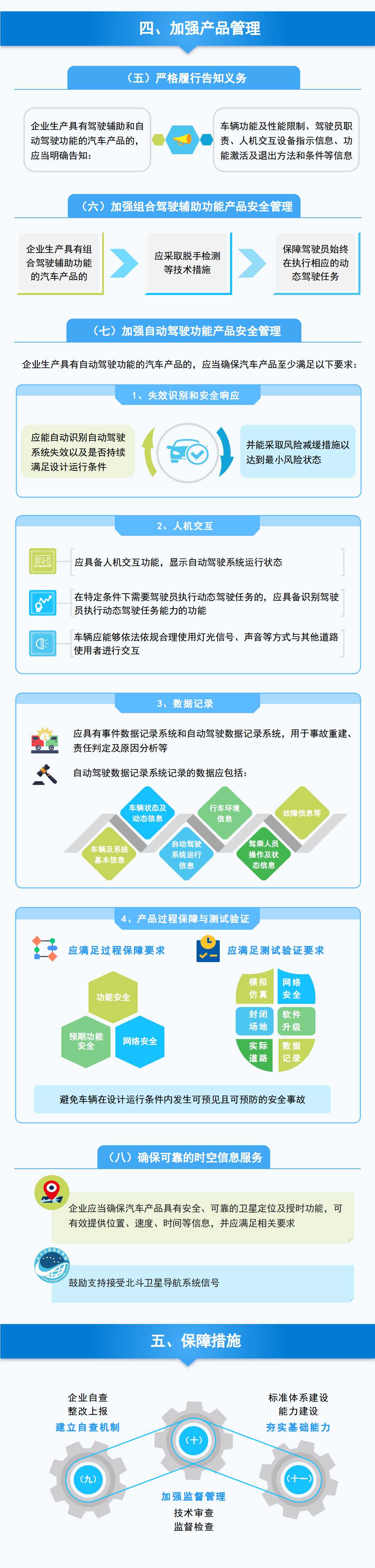 一圖讀懂《關(guān)于加強智能網(wǎng)聯(lián)汽車生產(chǎn)企業(yè)及產(chǎn)品準(zhǔn)入管理的意見》2.jpg
