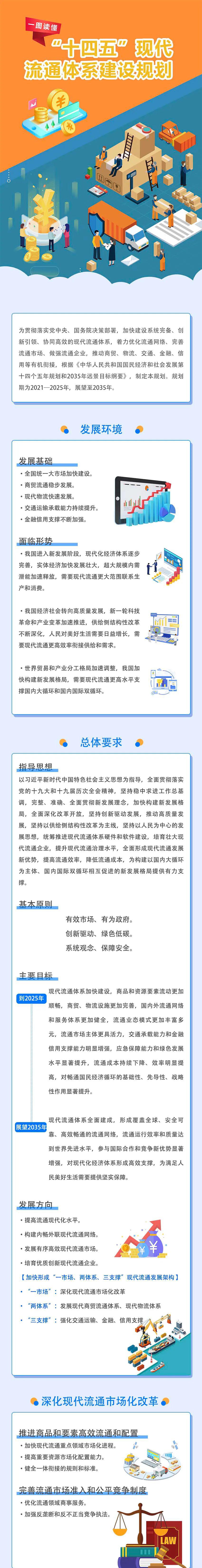 一圖讀懂《“十四五”現(xiàn)代流通體系建設(shè)規(guī)劃》1.jpg