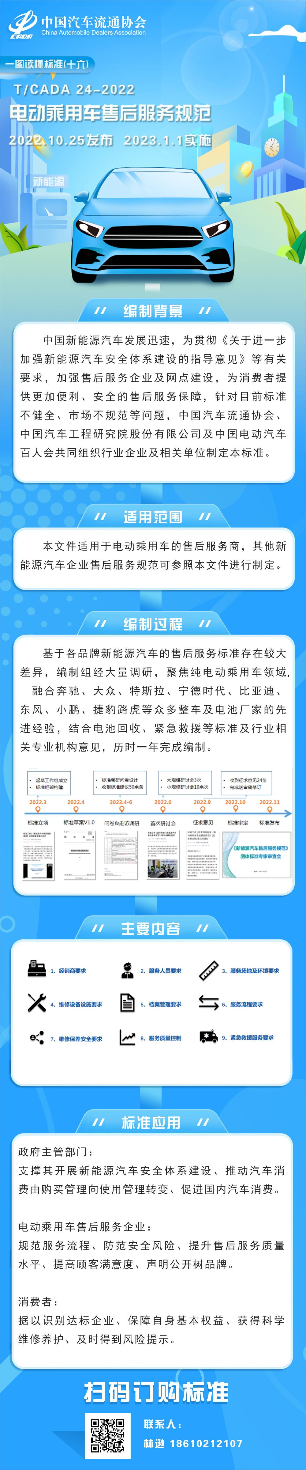 一圖讀懂標(biāo)準(zhǔn)（十六）TCADA 24-2022 電動乘用車售后服務(wù)規(guī)范.jpg
