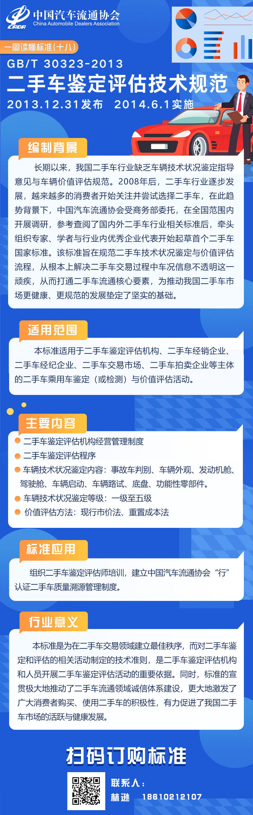 一圖讀懂標(biāo)準（十八）GBT30323-2013 二手車鑒定評估技術(shù)規(guī)范.jpg