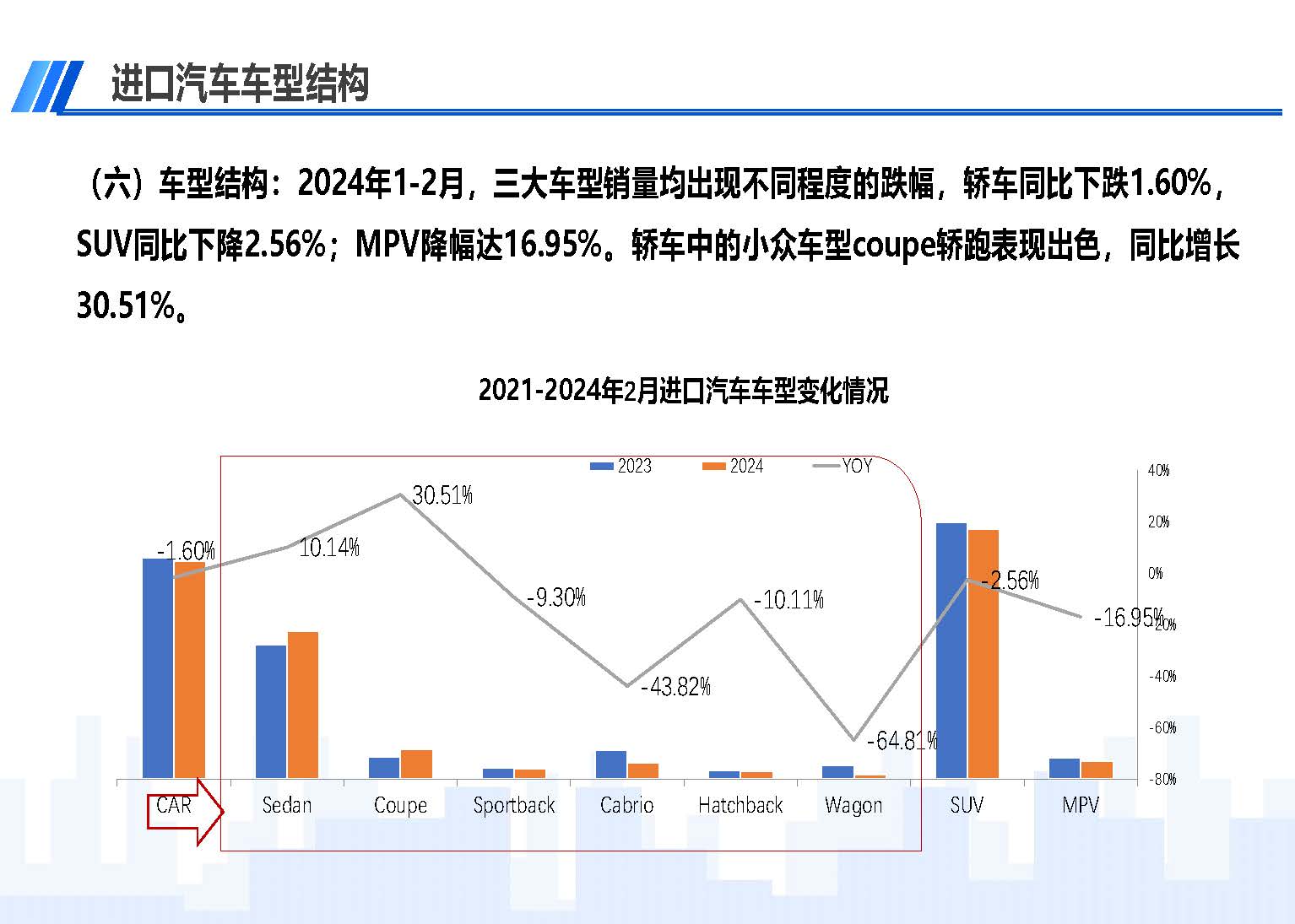 2024年1-2月中國進口汽車市場情況_頁面_09.jpg