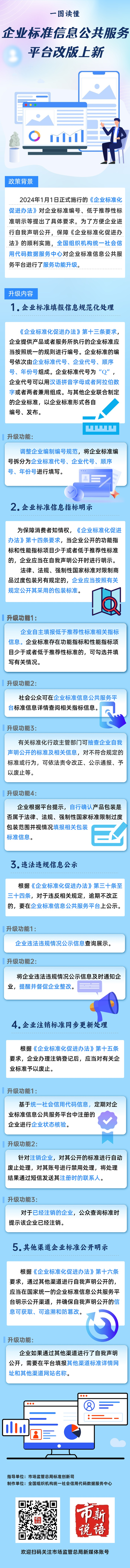 一圖讀懂：企業(yè)標(biāo)準(zhǔn)信息公共服務(wù)平臺(tái)改版上新.png