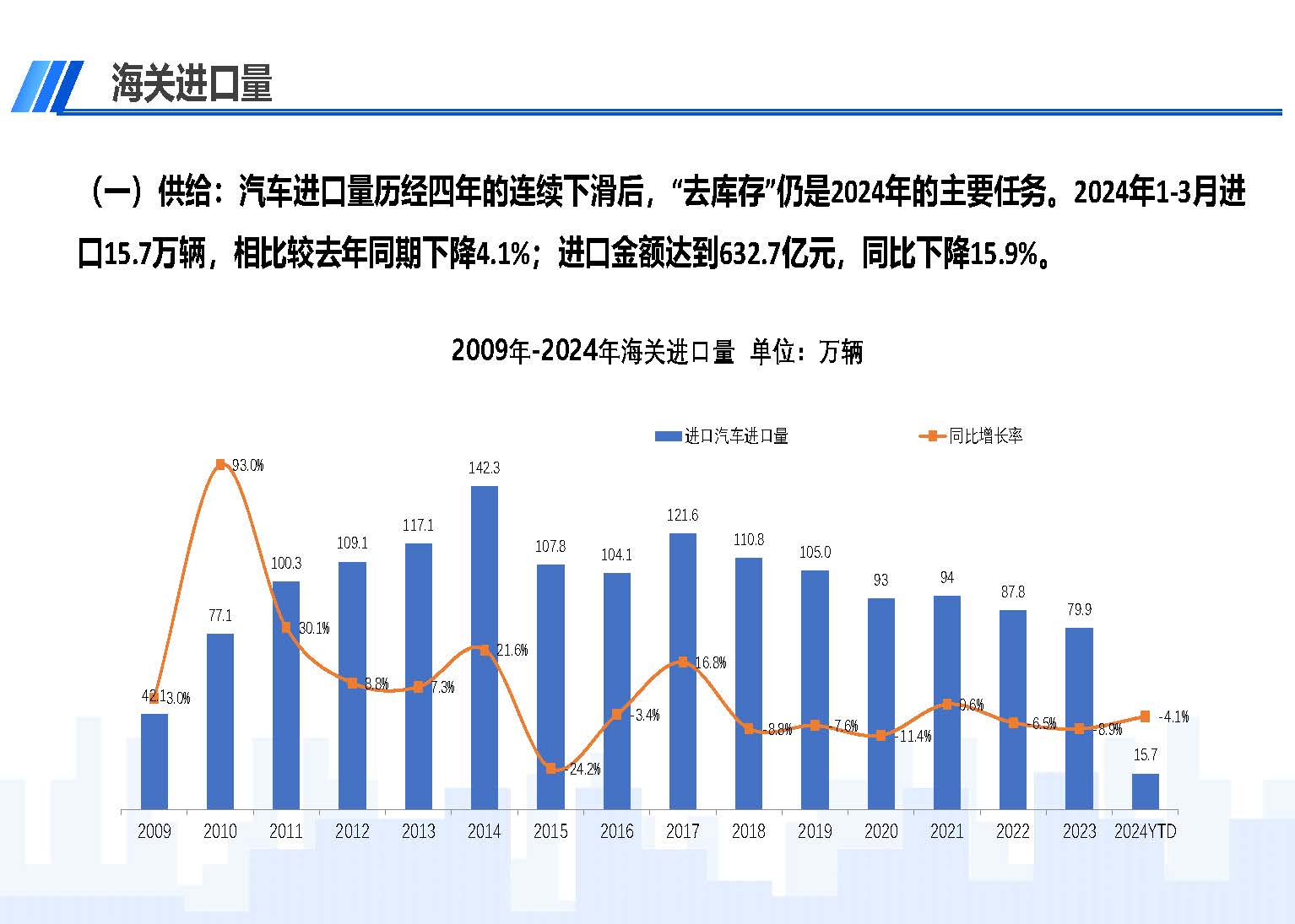 2024年3月中國(guó)進(jìn)口汽車市場(chǎng)情況_頁(yè)面_02.jpg