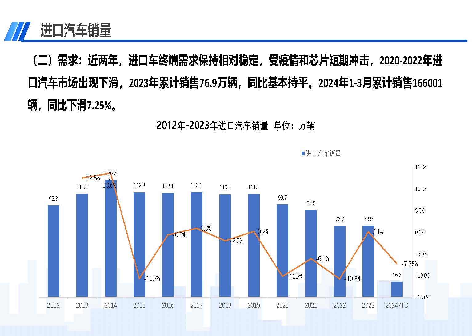 2024年3月中國(guó)進(jìn)口汽車市場(chǎng)情況_頁(yè)面_03.jpg