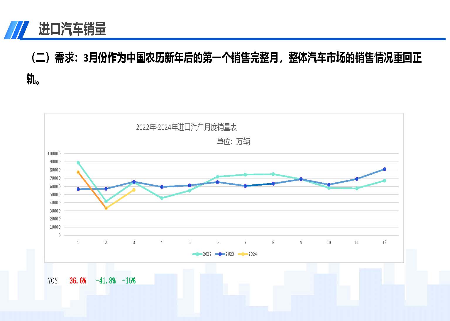2024年3月中國(guó)進(jìn)口汽車市場(chǎng)情況_頁(yè)面_04.jpg
