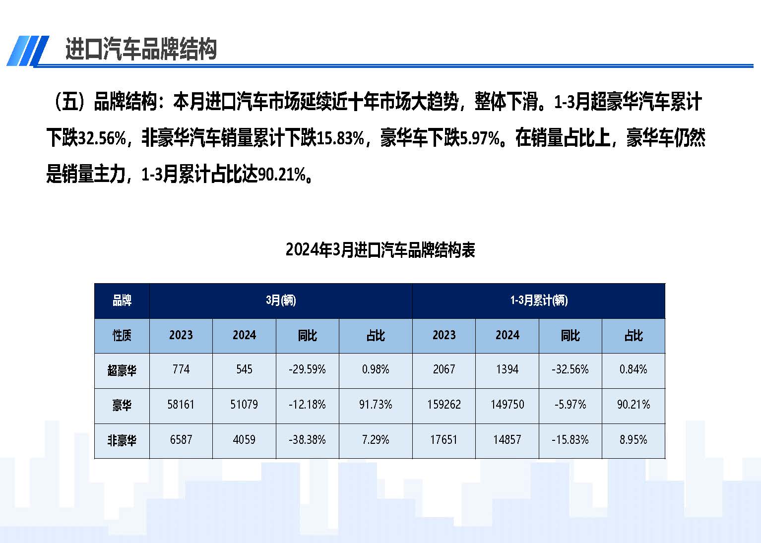 2024年3月中國(guó)進(jìn)口汽車市場(chǎng)情況_頁(yè)面_07.jpg