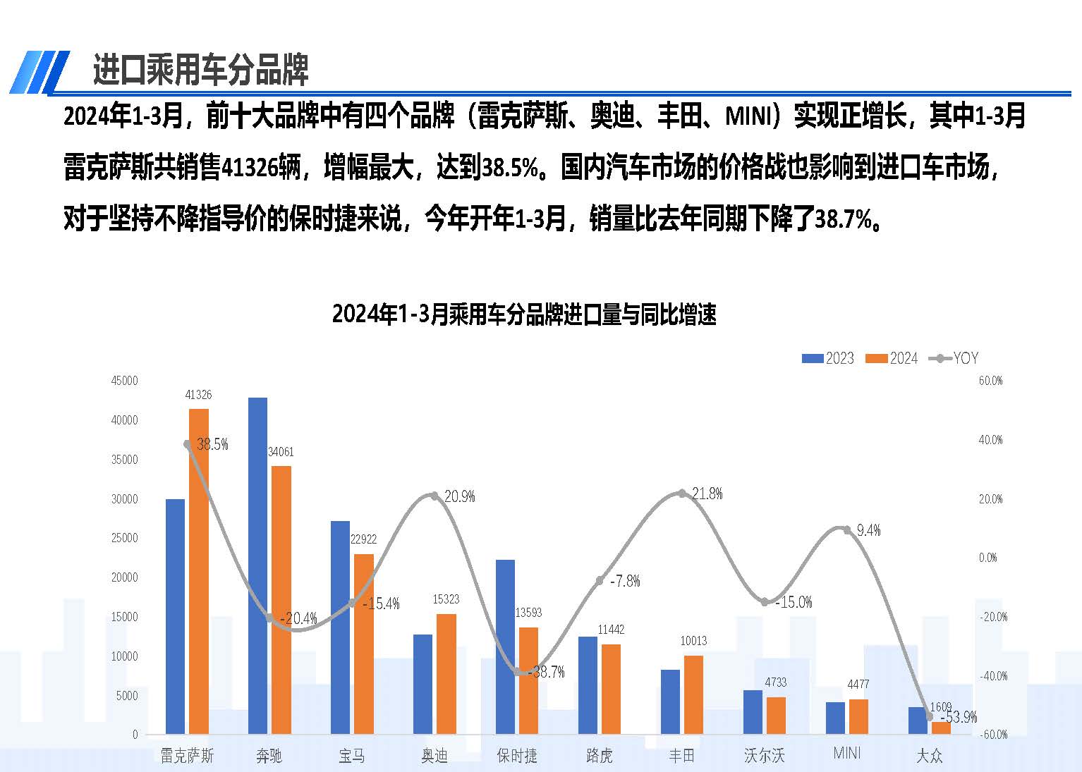 2024年3月中國(guó)進(jìn)口汽車市場(chǎng)情況_頁(yè)面_08.jpg