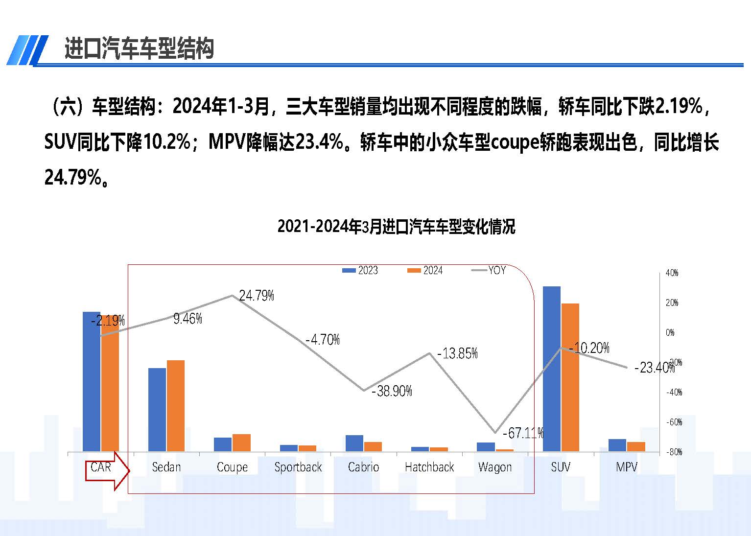 2024年3月中國(guó)進(jìn)口汽車市場(chǎng)情況_頁(yè)面_09.jpg