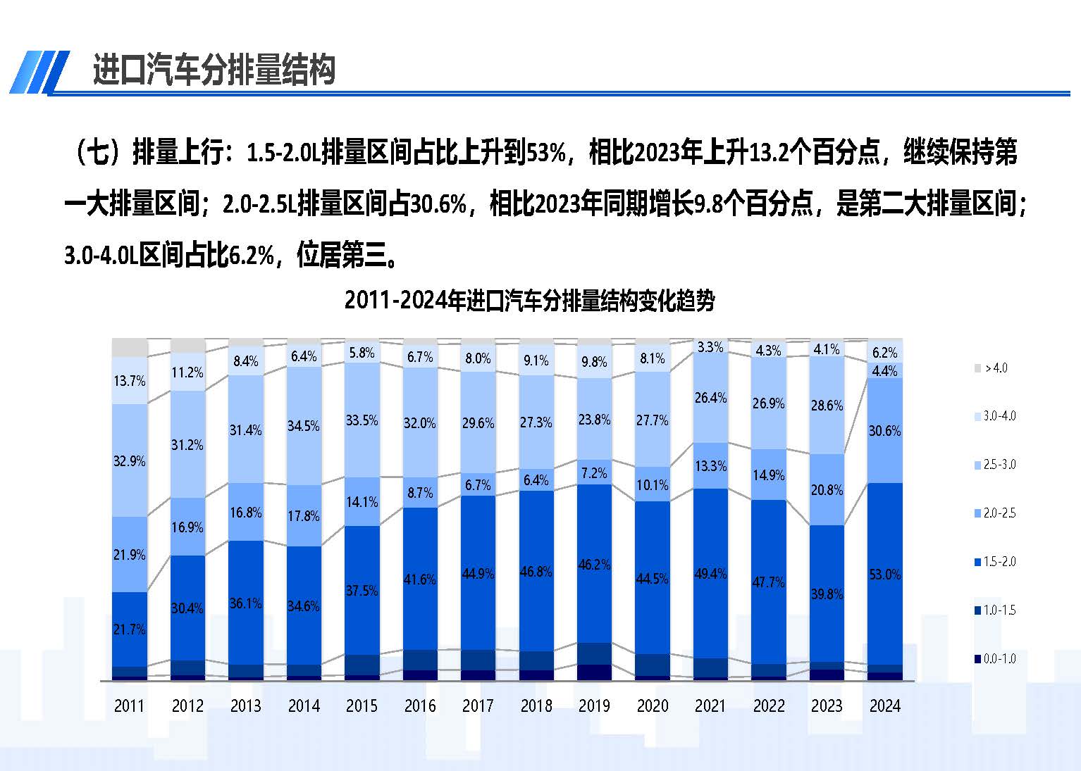 2024年3月中國(guó)進(jìn)口汽車市場(chǎng)情況_頁(yè)面_10.jpg