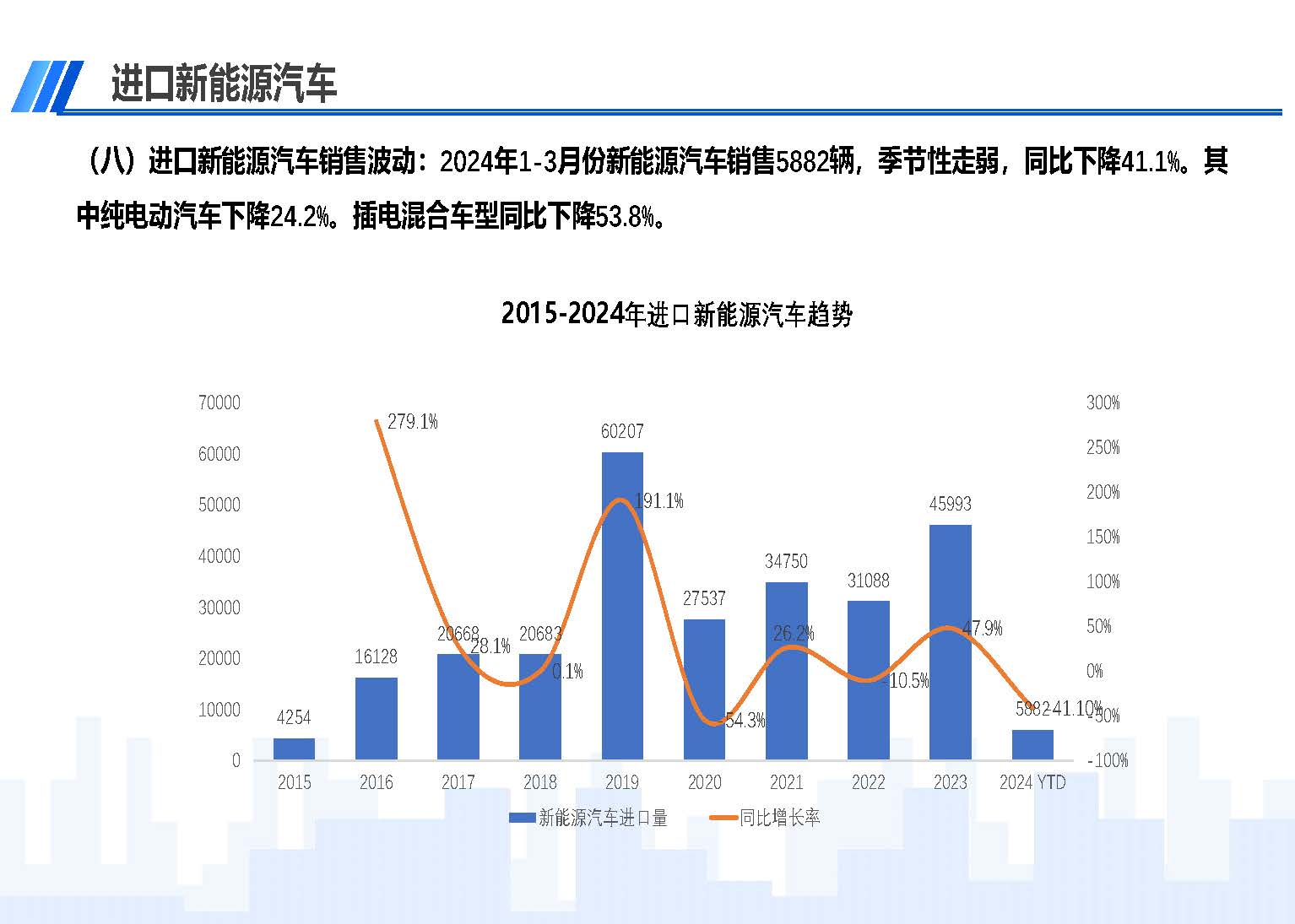 2024年3月中國(guó)進(jìn)口汽車市場(chǎng)情況_頁(yè)面_11.jpg