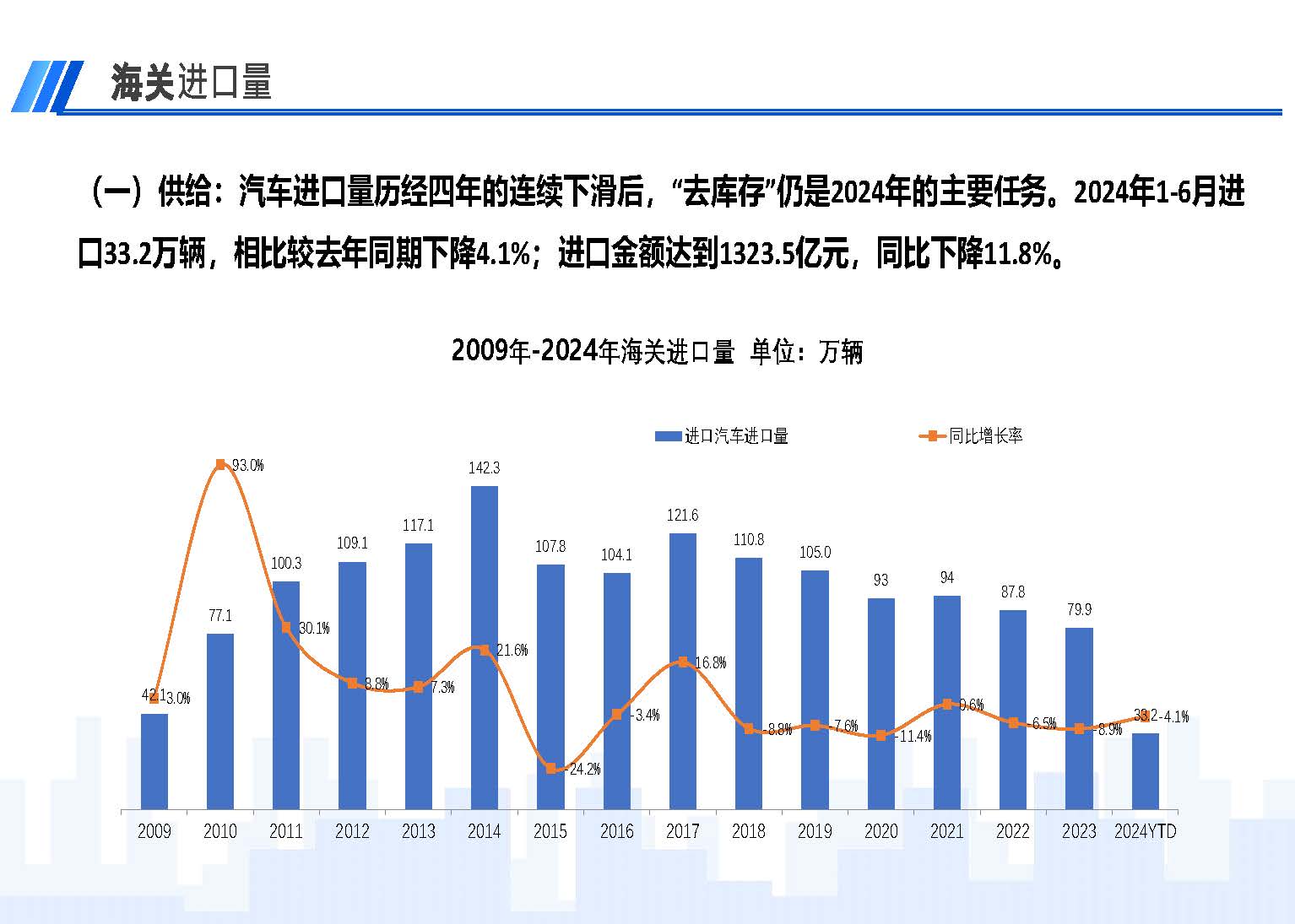 2024年6月中國進(jìn)口汽車市場(chǎng)情況_頁面_02.jpg